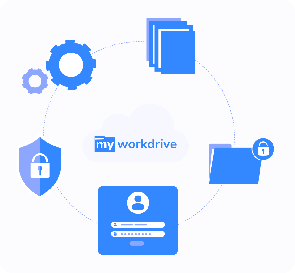 MyWorkDrive secure file access system showing login, encryption, and data protection icons